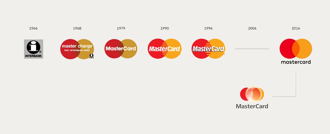 MasterCard’s Makeover : Rebranded version of ‘Priceless Possibilities’ 