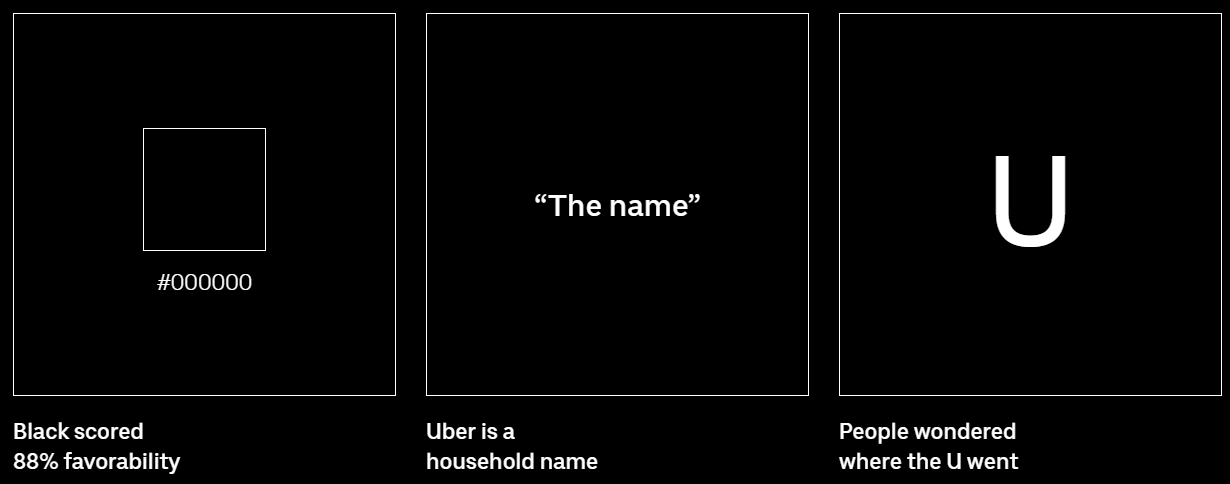 Uber Rebrands- concepts