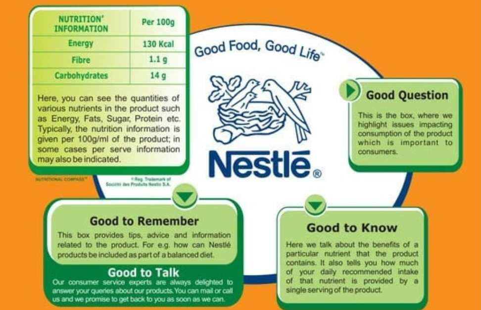 Nestle is First Company to Disclose Nutritional Value of its Entire Portfolio