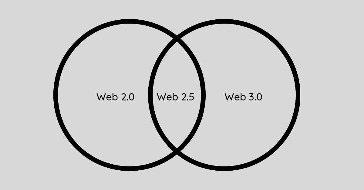 Web2.5: The Practical Solution for Brands Navigating the Web3 Landscape