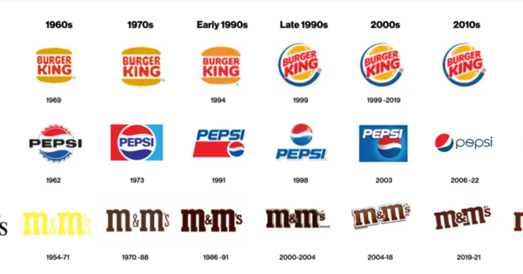 Why Classic Brand Identities Are Making a Comeback?