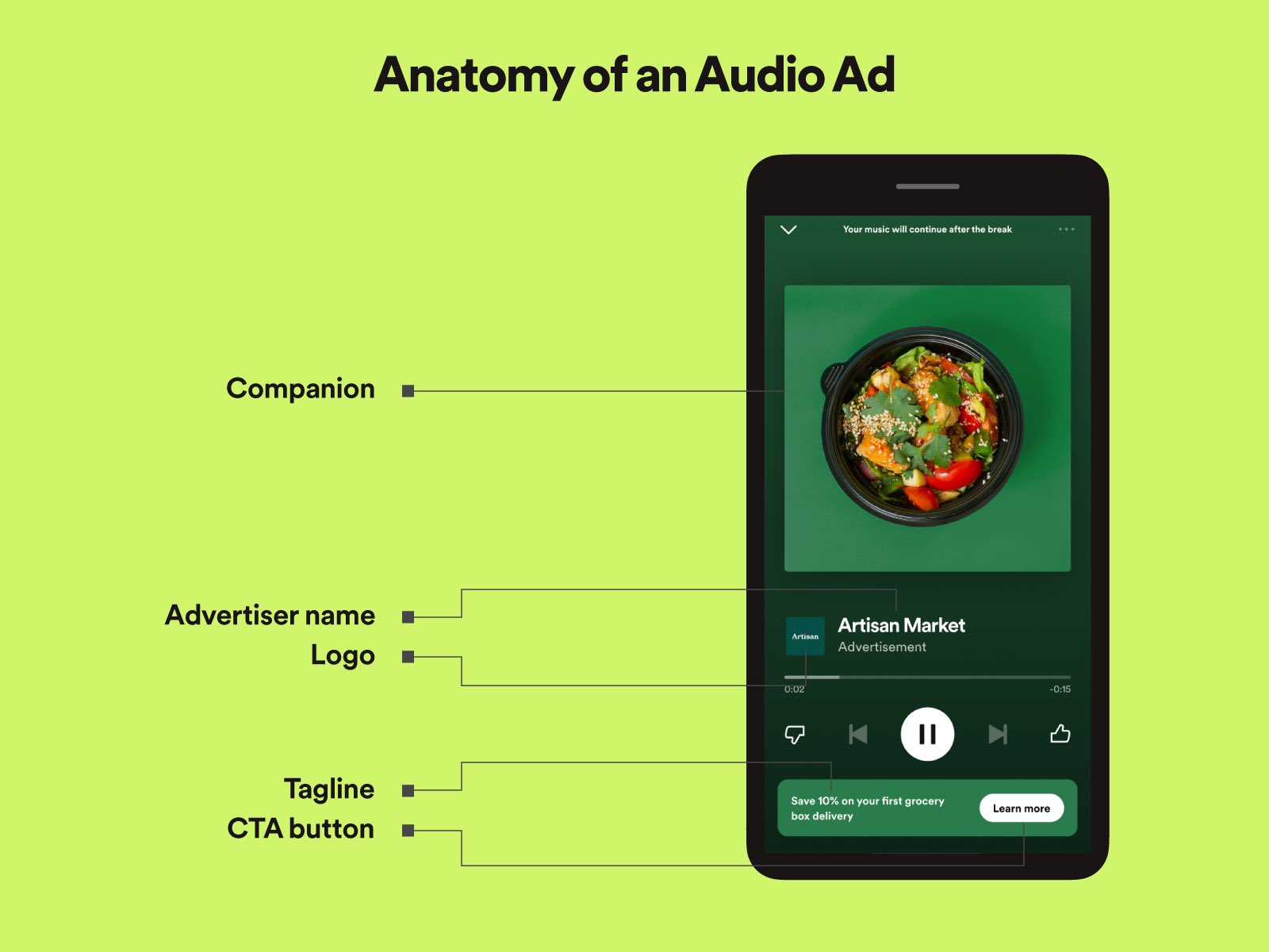 Don't Block, Blend: How to Weave In-App Ads into Your Brand Story?